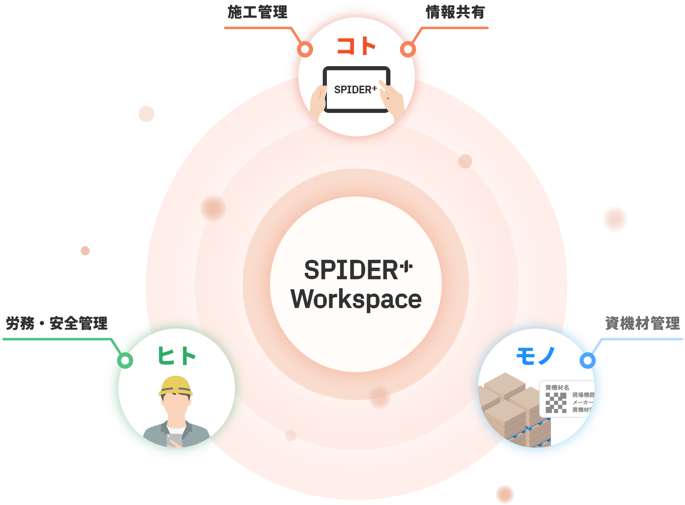 SPIDER+ Workspace 概念図